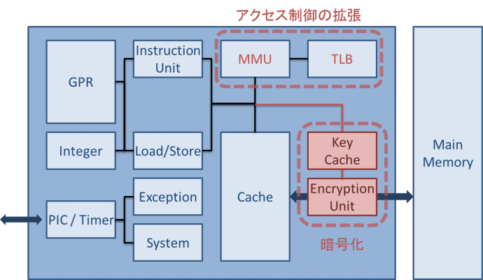 vmsec_block